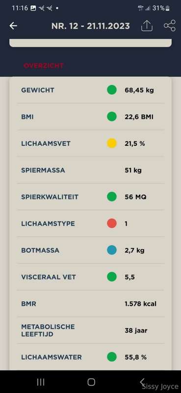 LIFE UPDATE
---------------------
Yay! I achieved my weightl..