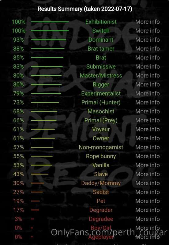 🔥🔥🔥 ooolala 😏😉🤭 here are my results from the bdsm test from ..