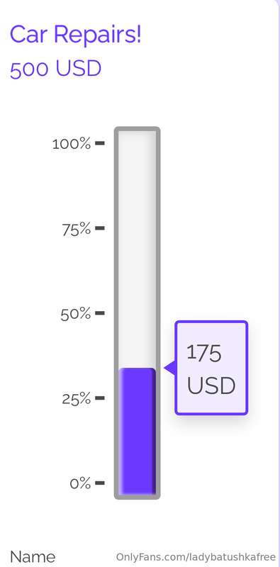 Good morning!! Progress update on my fundraiser for my car! ..