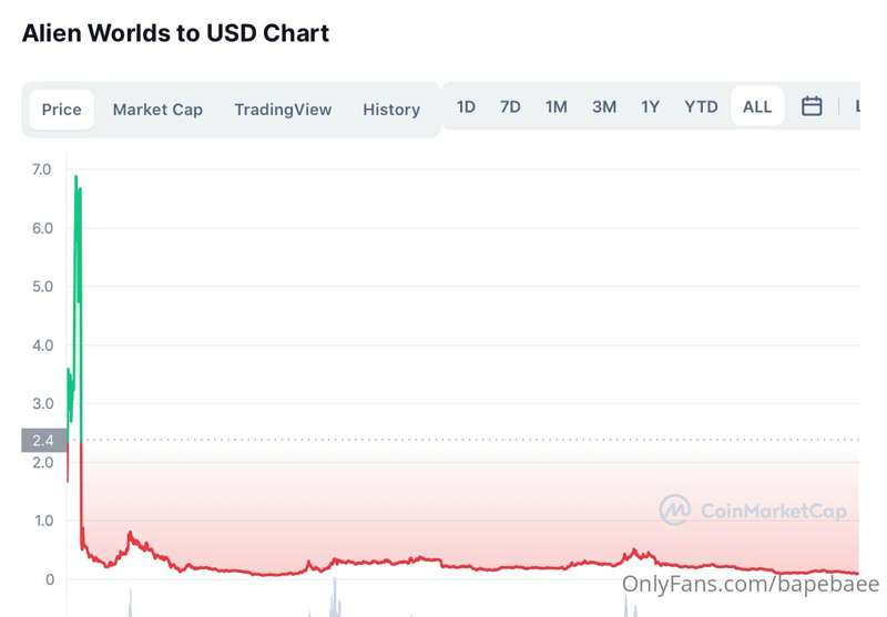 I urge everyone to look into Alien Worlds $TLM. This is a sl..