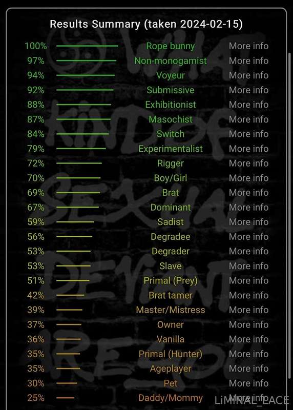get to know me a bit better