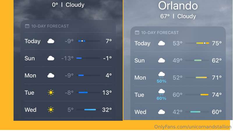 Heading to warmer temps tomorrow!
