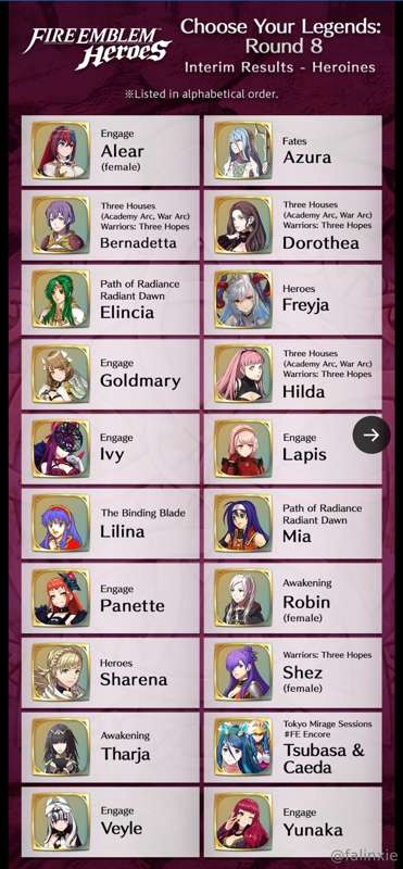 Effie isn't in the top 20 :'(

We gotta keep voting if y'all..