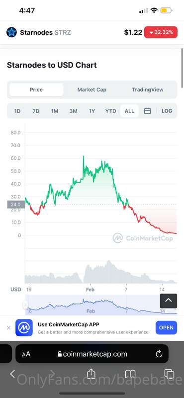 Been super interested in nodes for passive income lately. I ..